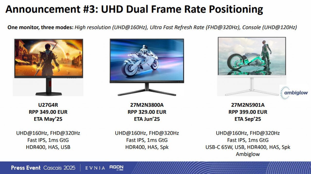 [31/03/2025] AOC-Philips-Event-Cascais-March-2025-Slides-AOC-UHD-Dual-Mode