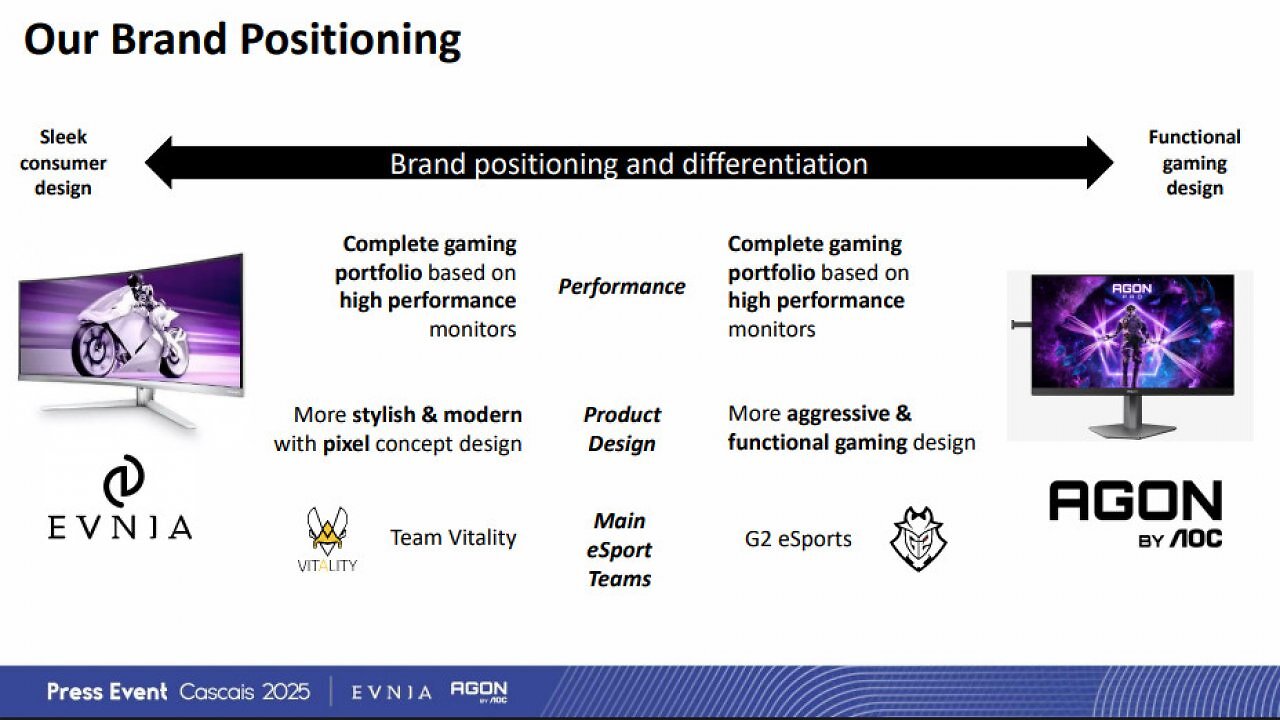 [31/03/2025] AOC-Philips-Event-Cascais-March-2025-Slides-Brand-Positioning