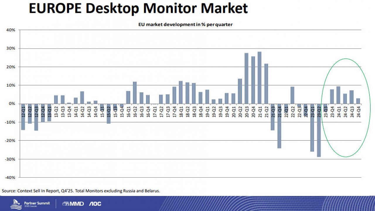 [31/03/2025] AOC-Philips-Event-Cascais-March-2025-Slides-Europe-Desktop-Monitor-Market