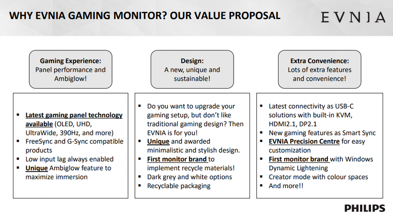 [31/03/2025] AOC-Philips-Event-Cascais-March-2025-Slides-Evnia-Gaming-Monitor-Proposal