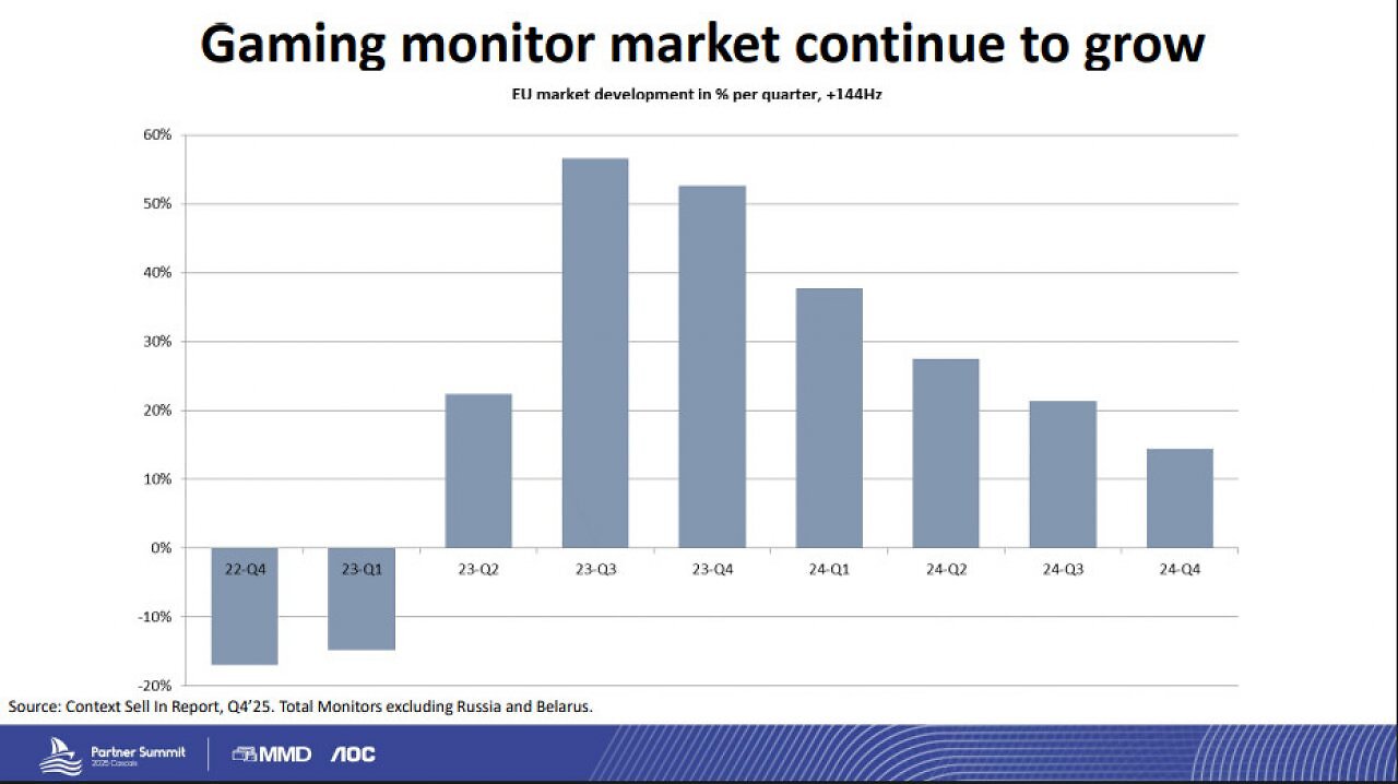 [31/03/2025] AOC-Philips-Event-Cascais-March-2025-Slides-Evnia-Gaming-Monitor-Proposal