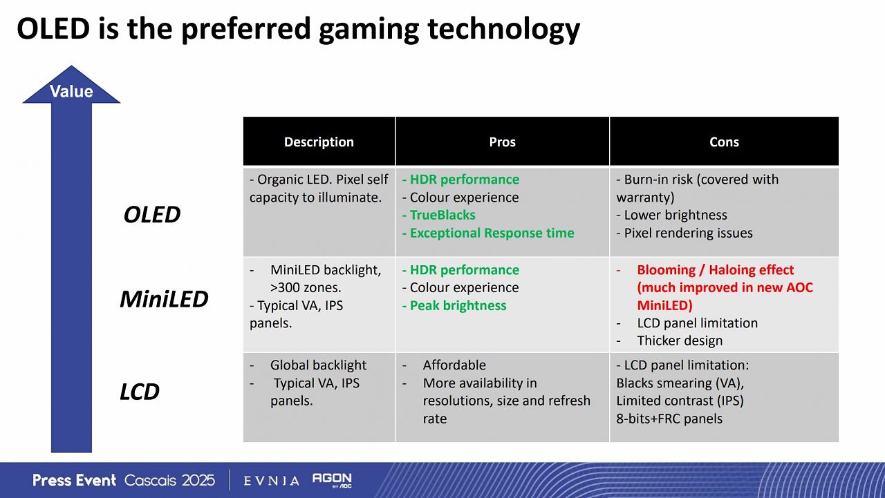 [31/03/2025] AOC-Philips-Event-Cascais-March-2025-Slides-OLED-Preferred
