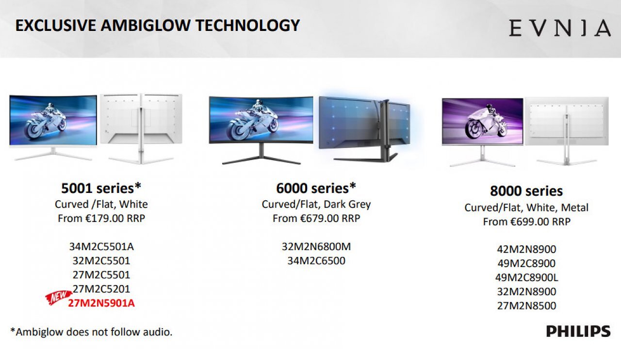 [31/03/2025] AOC-Philips-Event-Cascais-March-2025-Slides-Philips-Evnia-AmbiGlow-Technology-Support