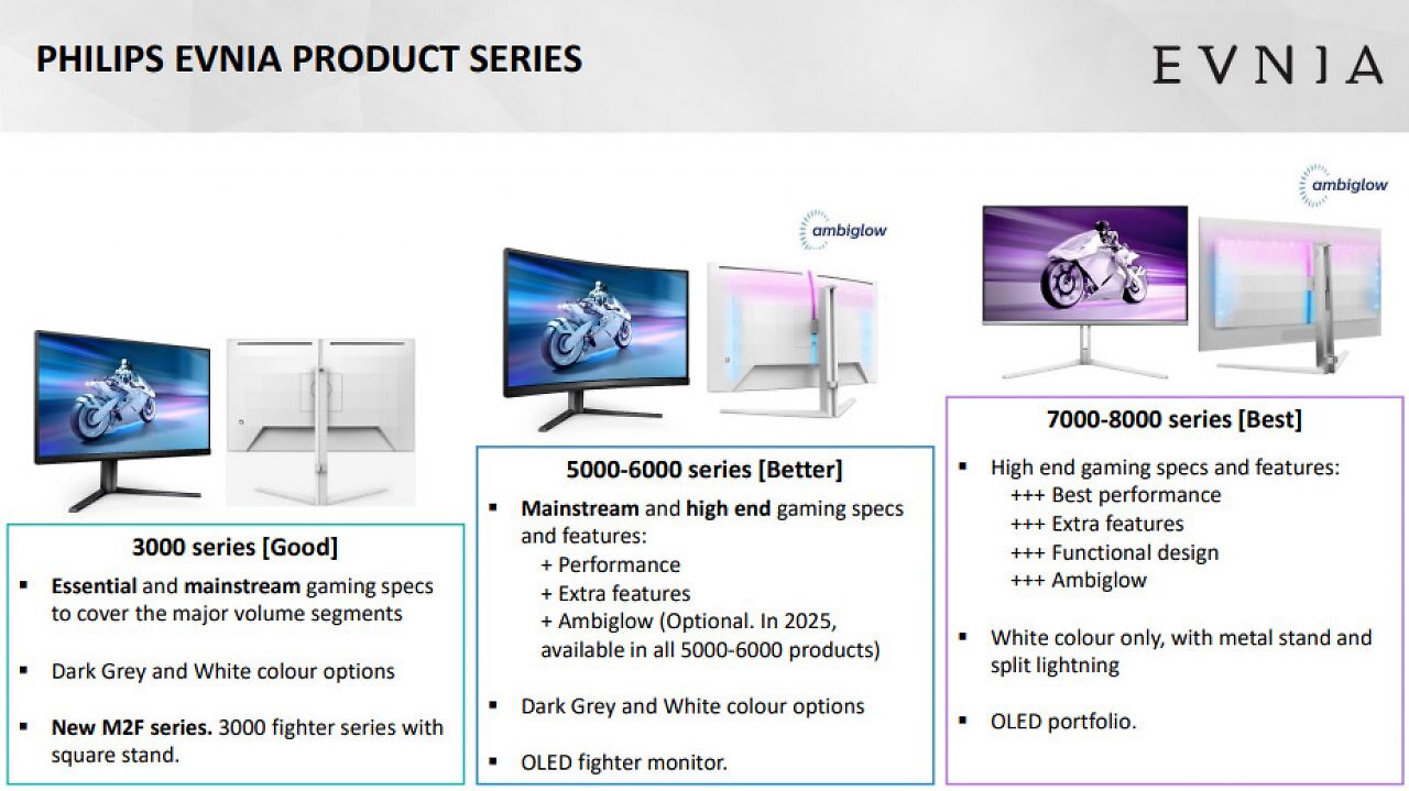 [31/03/2025] AOC-Philips-Event-Cascais-March-2025-Slides-Philips-Evnia-Product-Series-Explained