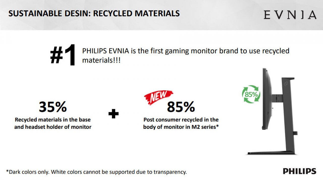 [31/03/2025] AOC-Philips-Event-Cascais-March-2025-Slides-Philips-Evnia-Recycling