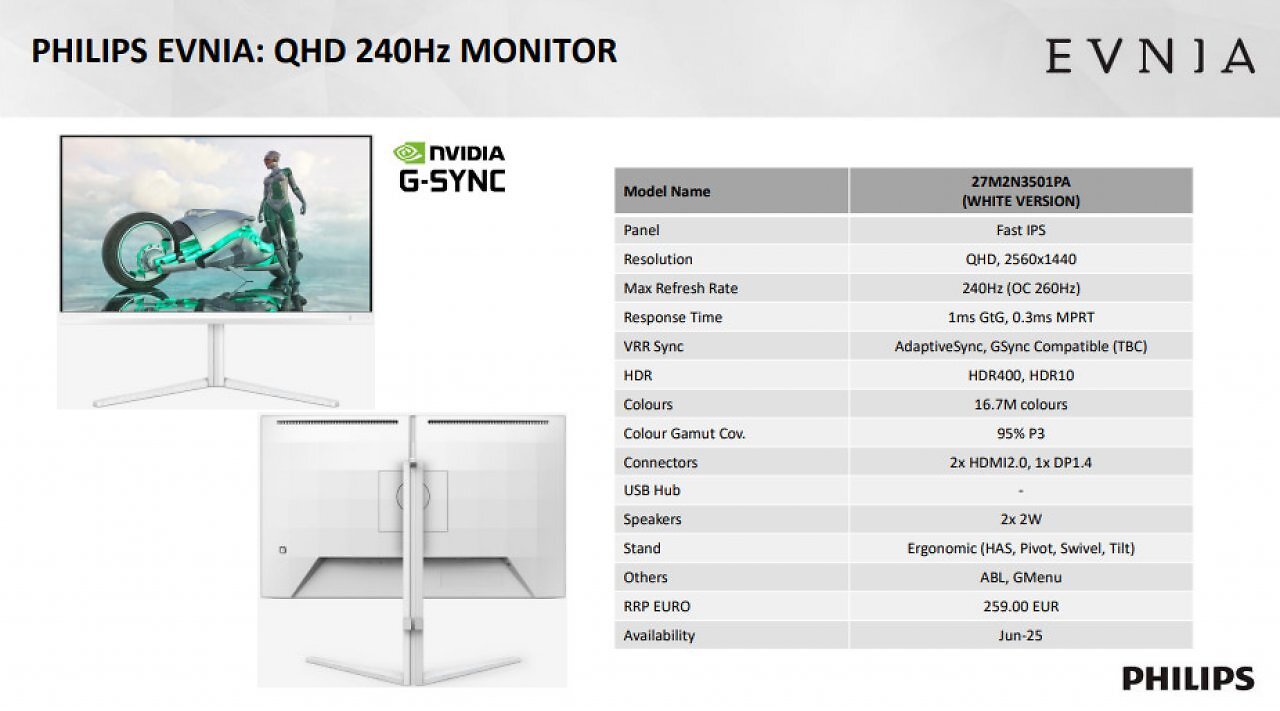 [31/03/2025] AOC-Philips-Event-Cascais-March-2025-Slides-Philips-WQHD-240-Hz-Monitor-Specs
