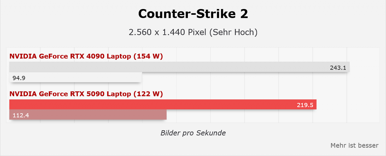Counter-Strike 2