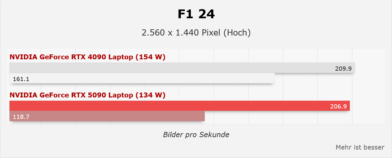 F1 24