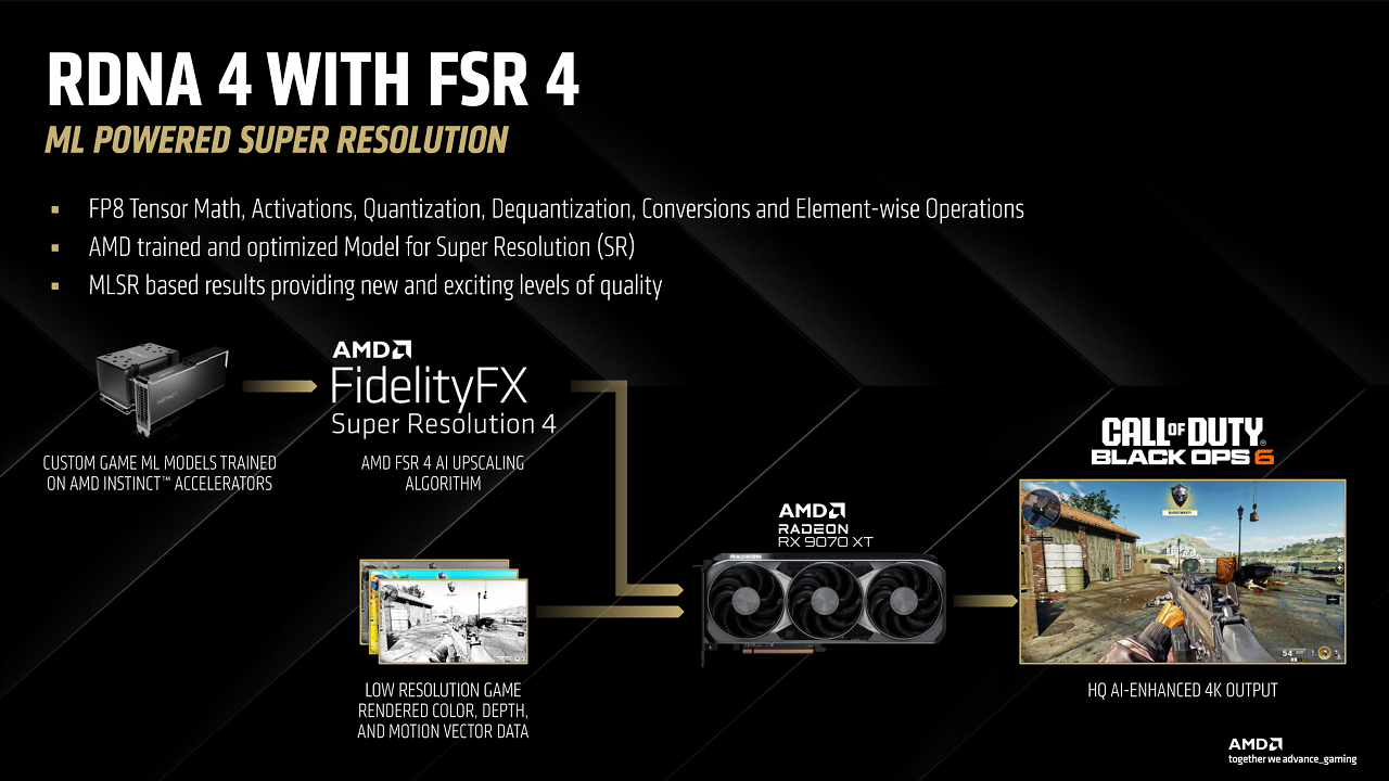 [03/03/2025] FSR 4 #2
