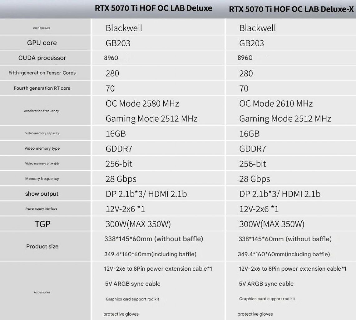 [02/03/2025] Galax Geforce RTX 5070 Ti Hall of Fame OC Lab