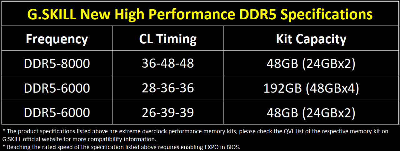 [12/03/2025] DDR5-Kits