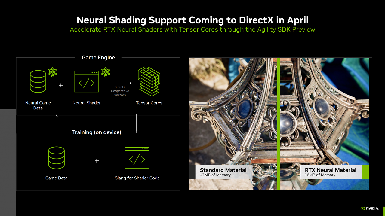 [13/03/2025] Nvidia RTX Neural Rendering (1)