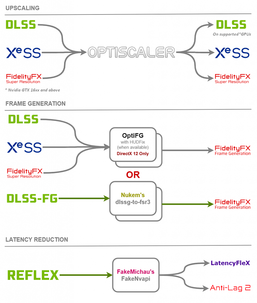 [10/03/2025] OptiScaler