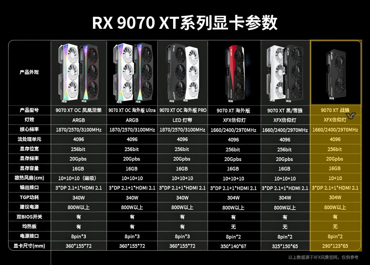 [02/03/2025] XFX
