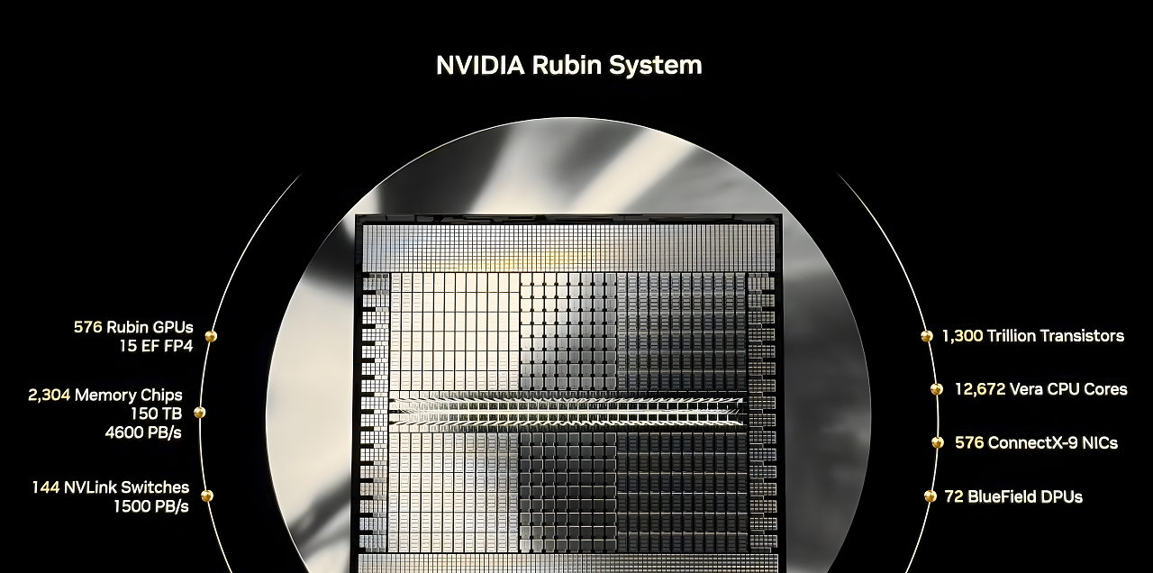 [19/03/2025] Nvidia Rubin