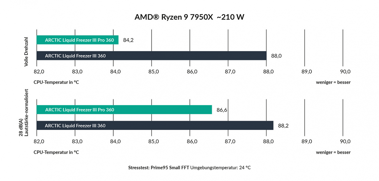 7950X