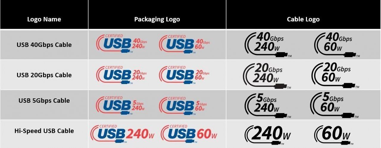 [03/03/2025] USB-Logos, seit 2025