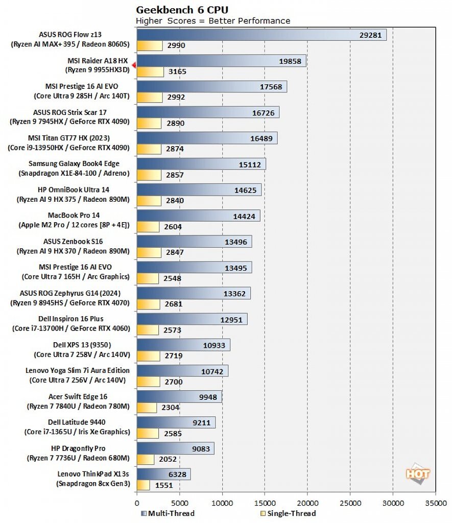 [26/03/2025] Geekbench