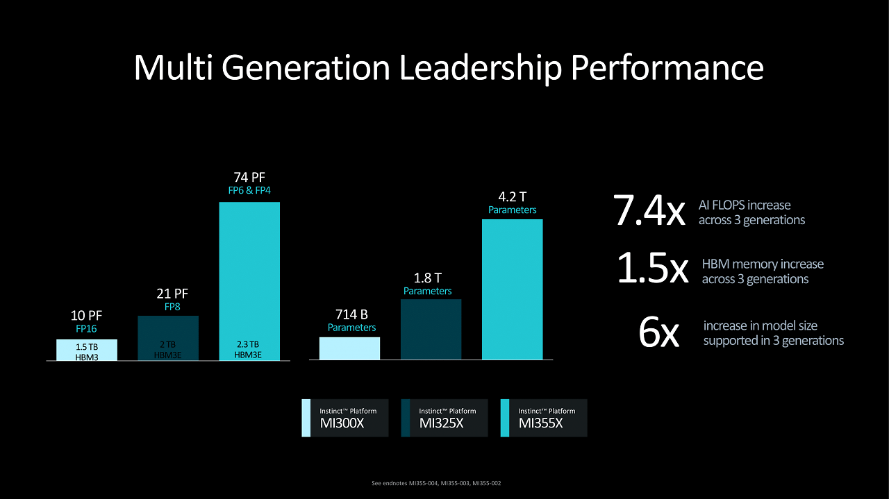 [10/04/2025] AMD Instinct