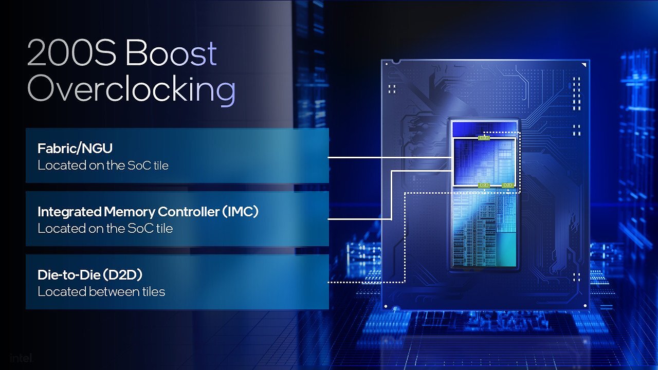 Intel Core Ultra 7 265K Tuning: Mit 43 Prozent mehr Fps zum neuen Überflieger!