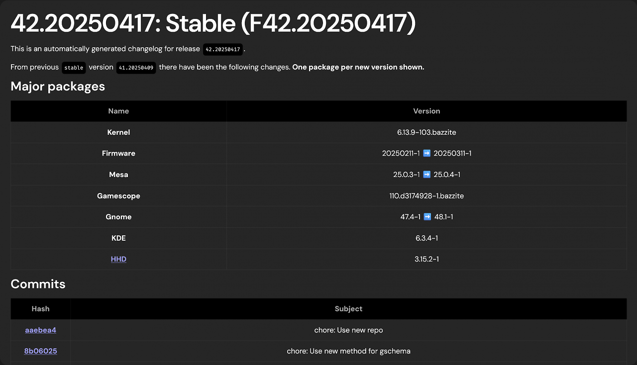[20/04/2025] Bazzite 42.020250417