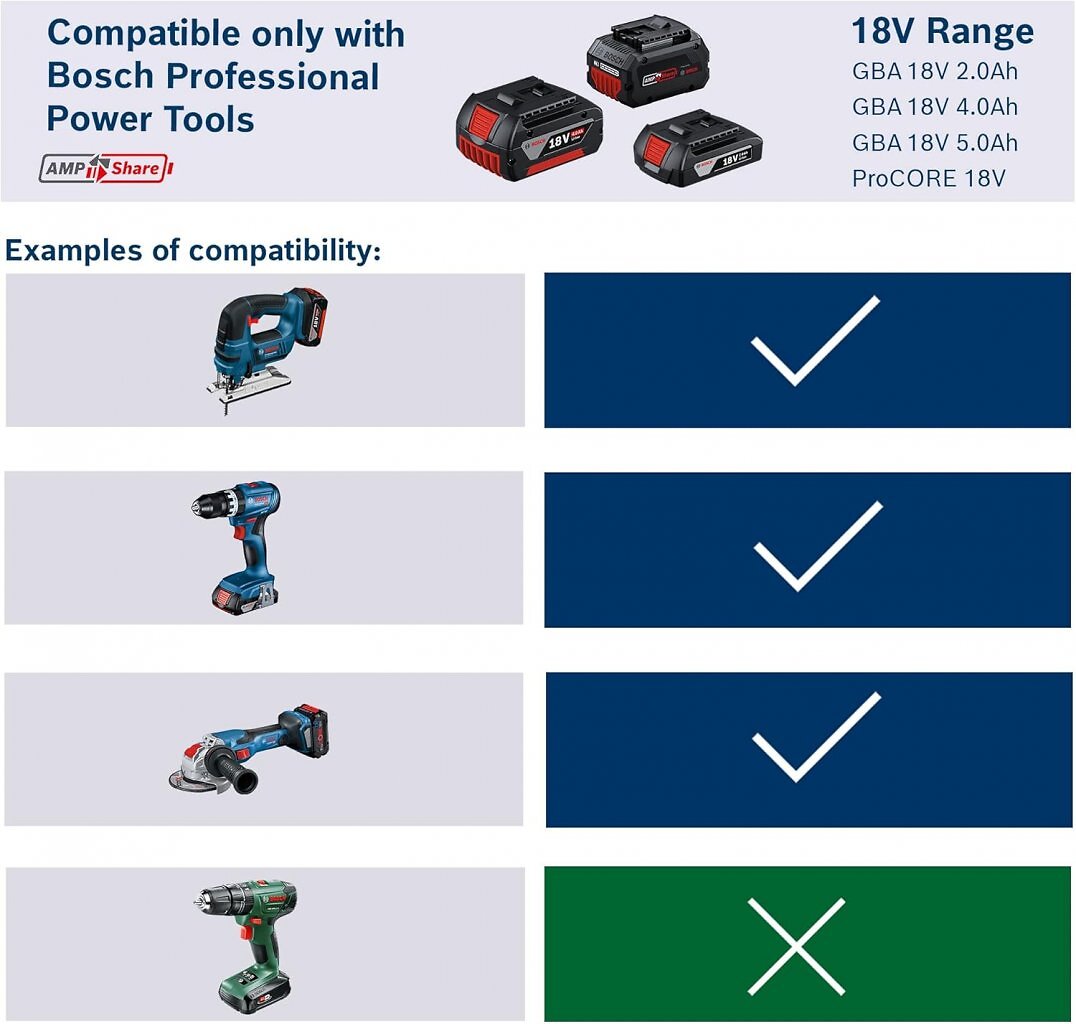 Der 18V-Akku von Bosch Professional ist seit über 15 Jahren mit vielen Maschinen wie Akkuschraubern kompatibel. Das 5 Ah Modell ist nun klar unter Vergleichspreis zusammen mit Bits im Angebot.