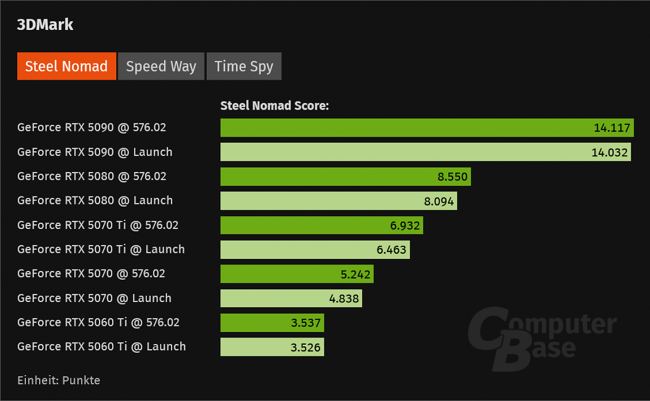 [18/04/2025] Benchmarks von ComputerBase
