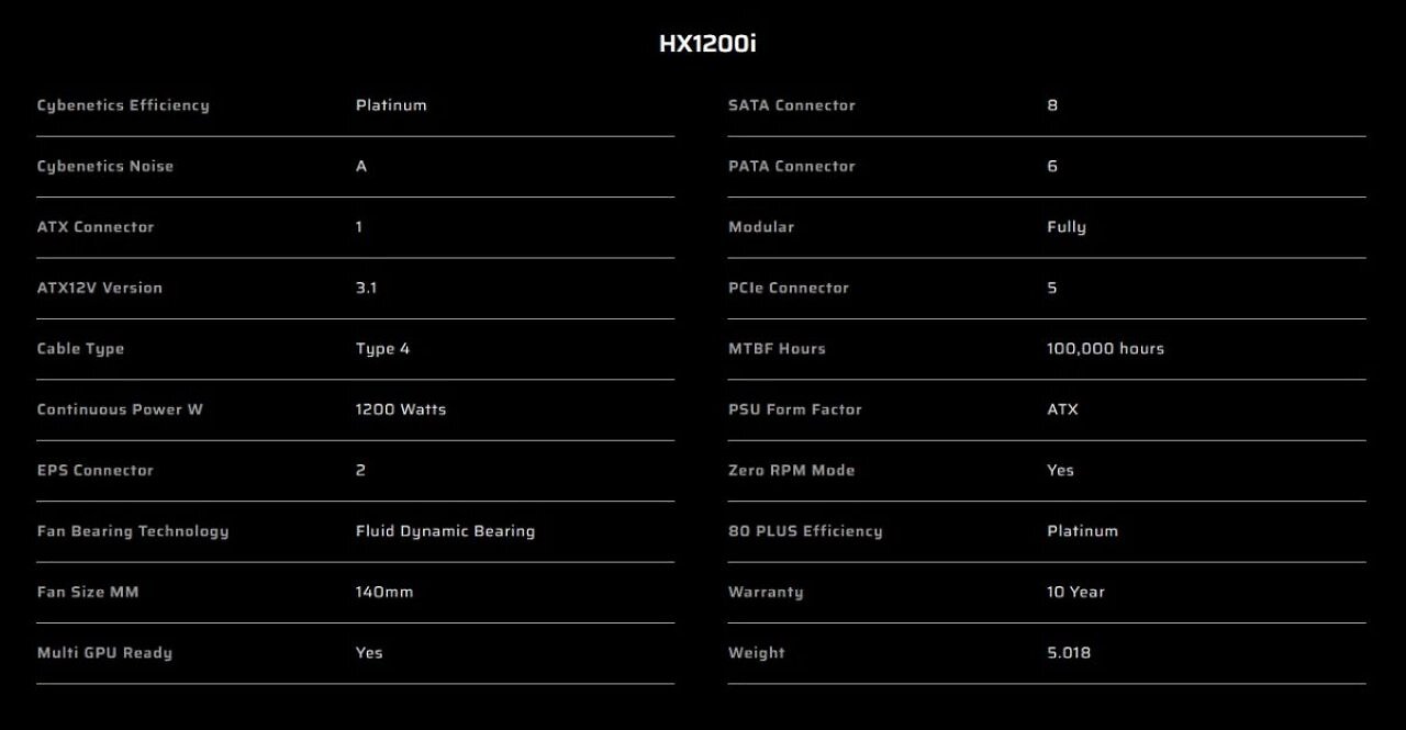 [16/04/2025] Technische Details des Corsair HX1200i