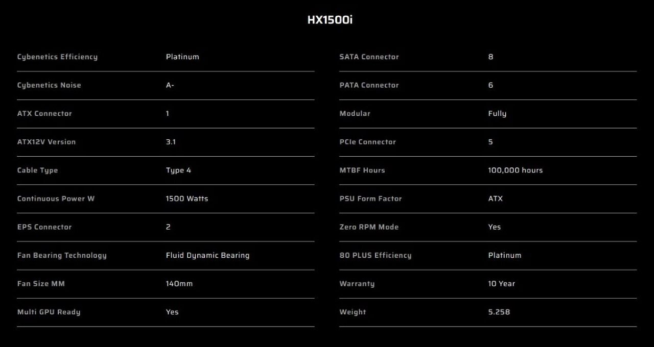 [16/04/2025] Technische Details des Corsair HX1500i