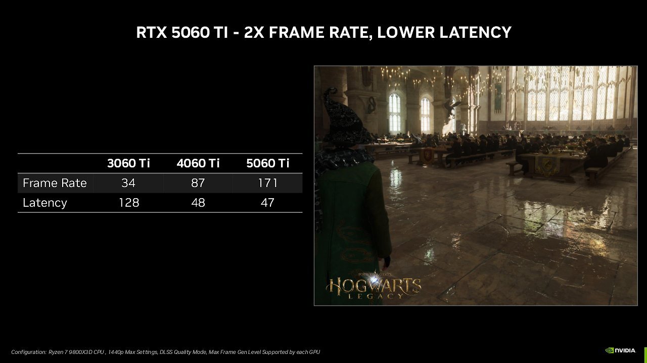 Geforce RTX 5060 (Ti): Nvidia gibt die Release-Termine offiziell bekannt und senkt die Preise (4)