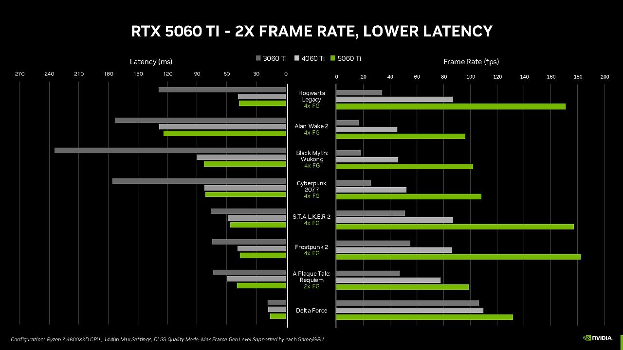 Geforce RTX 5060 (Ti): Nvidia gibt die Release-Termine offiziell bekannt und senkt die Preise (7)