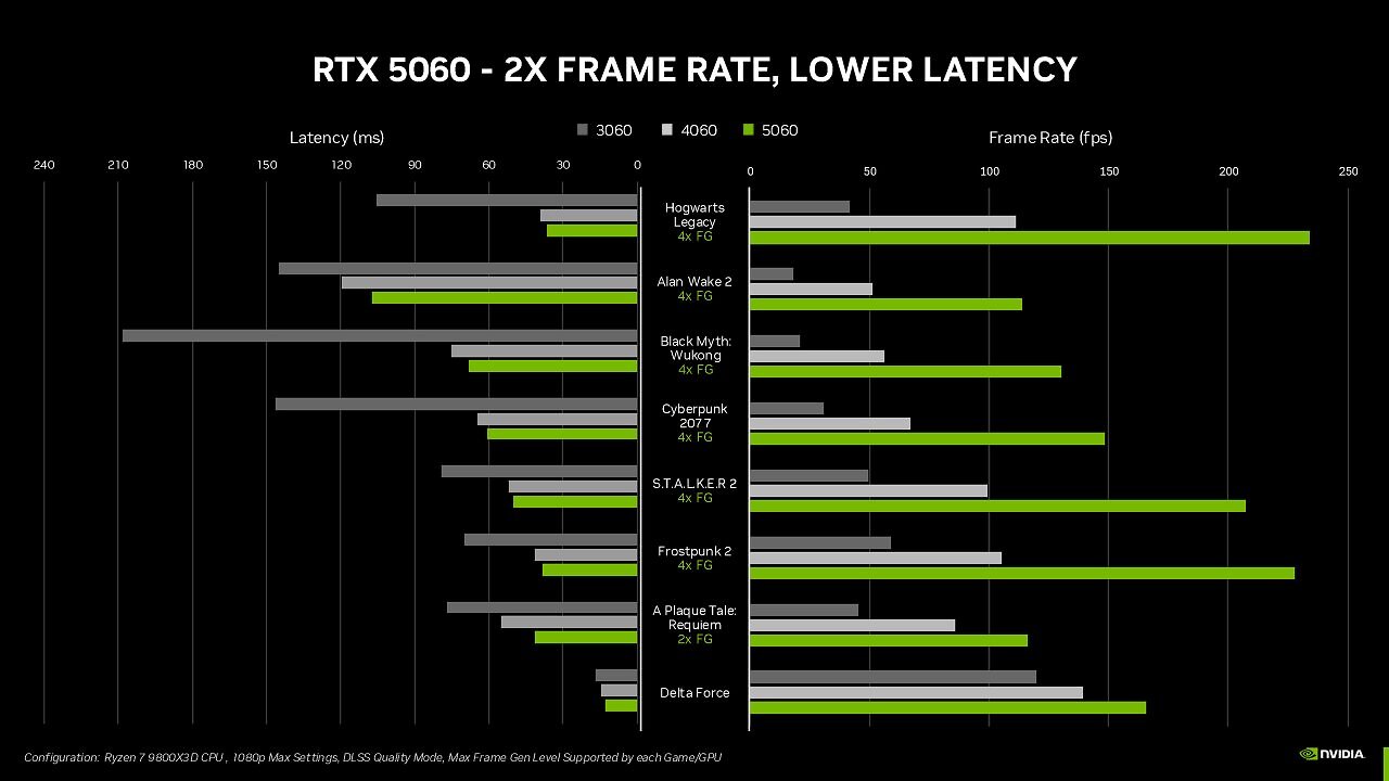 Geforce RTX 5060 (Ti): Nvidia gibt die Release-Termine offiziell bekannt und senkt die Preise (9)