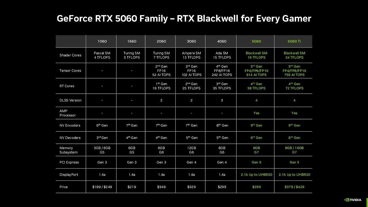 [15/04/2025] Geforce RTX 5060 (Ti): Nvidia gibt die Release-Termine offiziell bekannt und senkt die Preise (10)