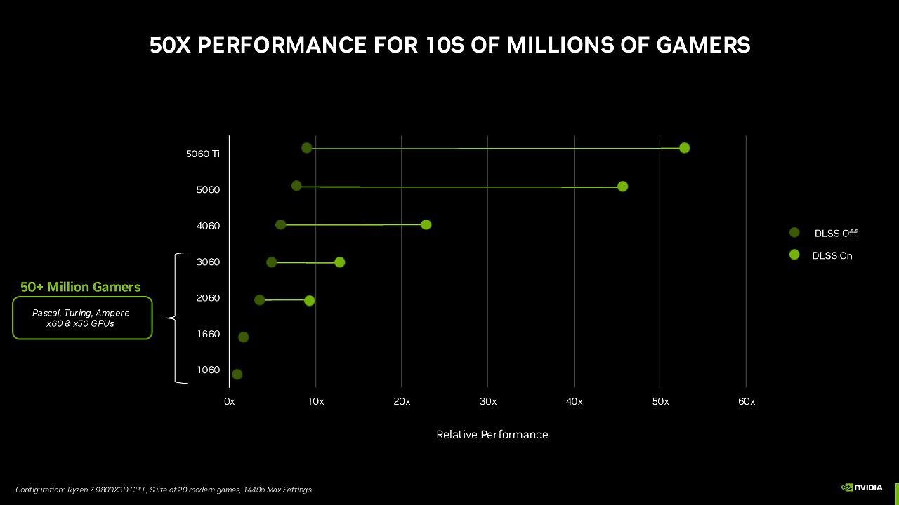 [15/04/2025] Geforce RTX 5060 (Ti): Nvidia gibt die Release-Termine offiziell bekannt und senkt die Preise (2)