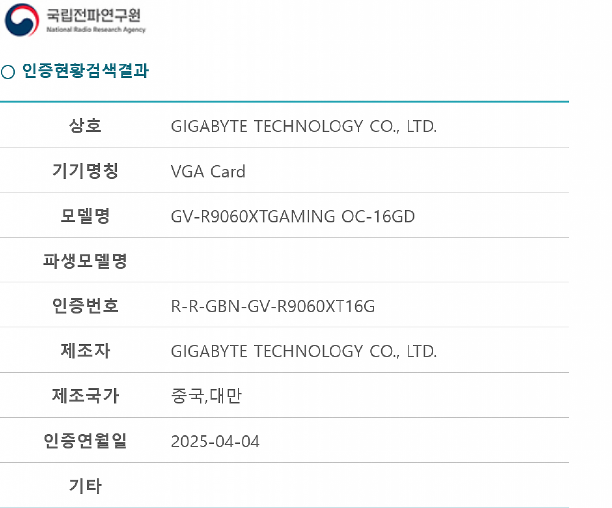 [09/04/2025] Gigabyte Radeon RX 9060 XT