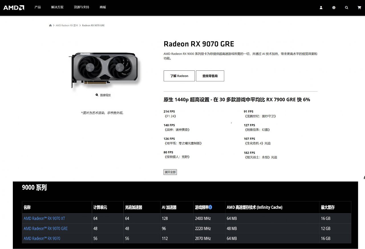 [28/04/2025] AMD Radeon RX 9070 GRE: Erste Performanceeinschätzung macht die Runde (1)