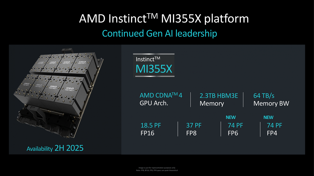 [10/04/2025] MI355X