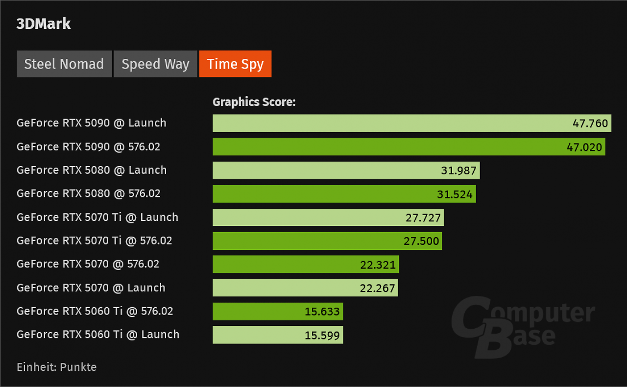 [18/04/2025] Benchmarks von ComputerBase