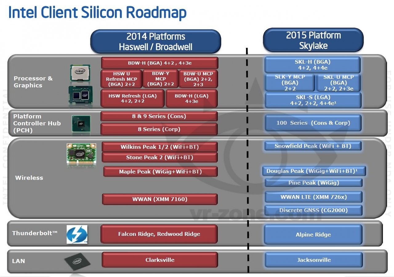 [29/04/2025] Intel Skylake: Neue Chipsätze der 100er-Serie, DDR4, LGA- und BGA-CPUs