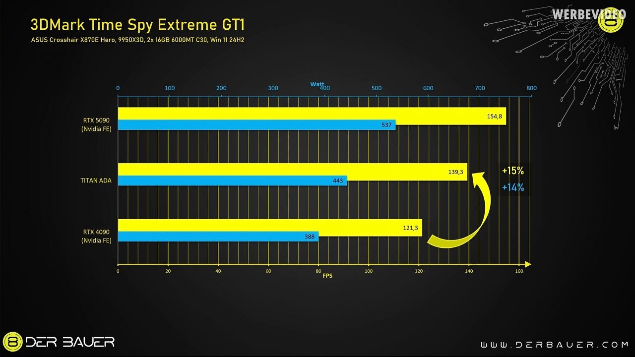 3DMark Time Spy Extreme