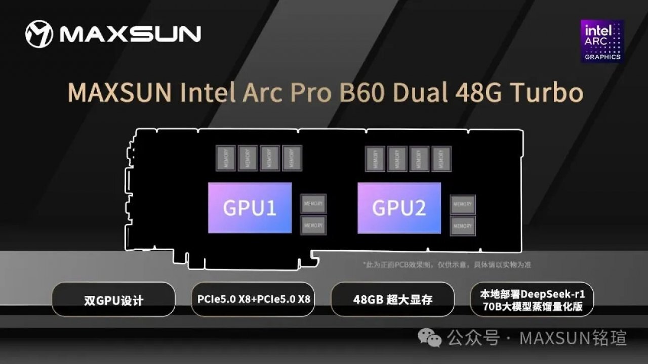 [19/05/2025] Maxsun Arc Pro B60 Dual 48G Turbo