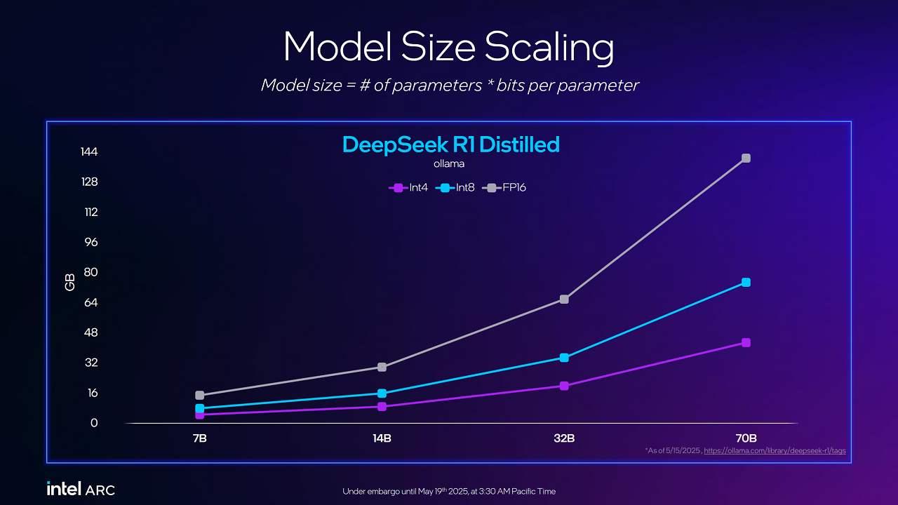 Benchmarks (1)