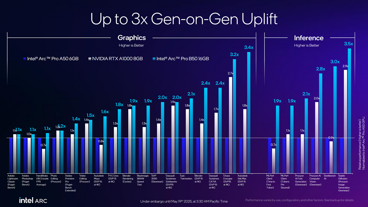 Benchmarks (3)