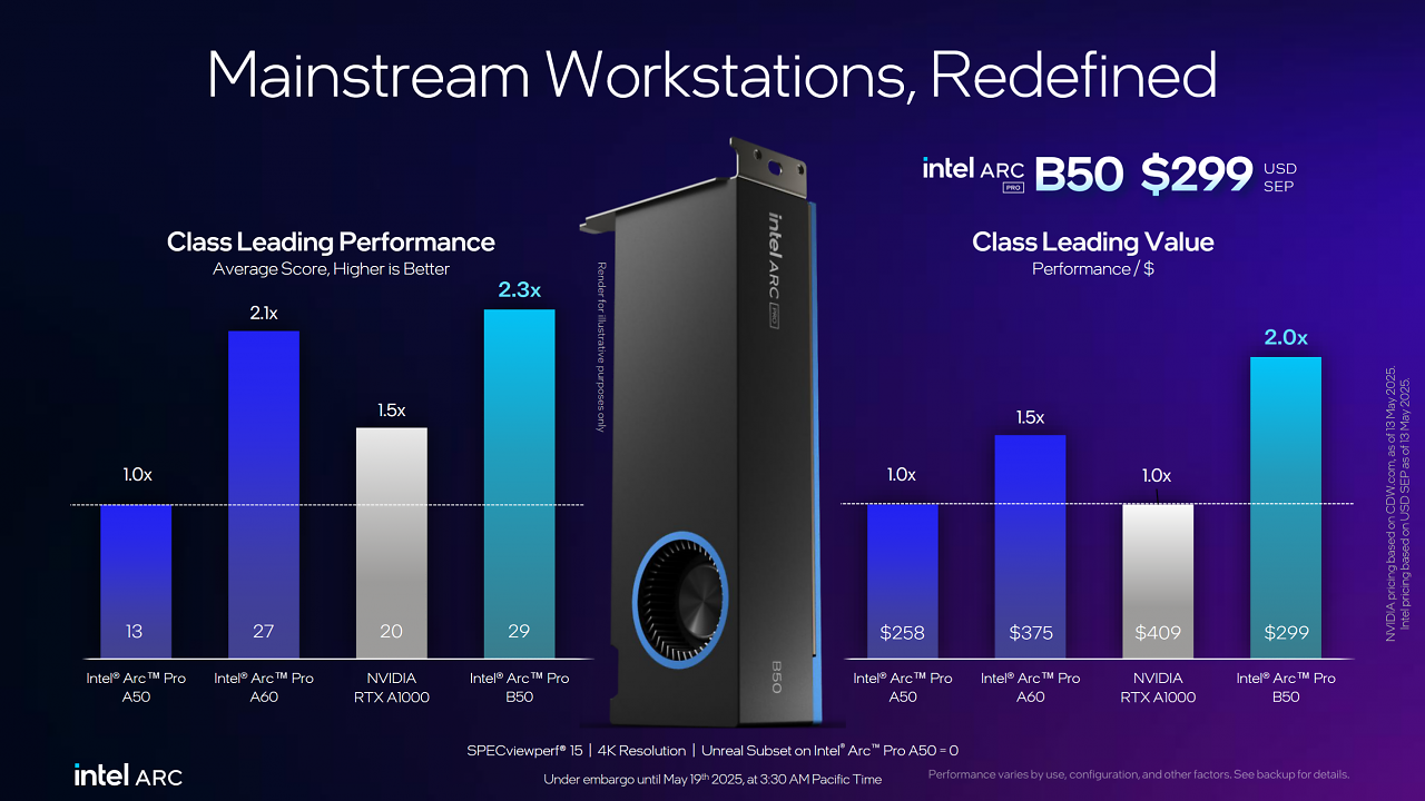 Benchmarks 5