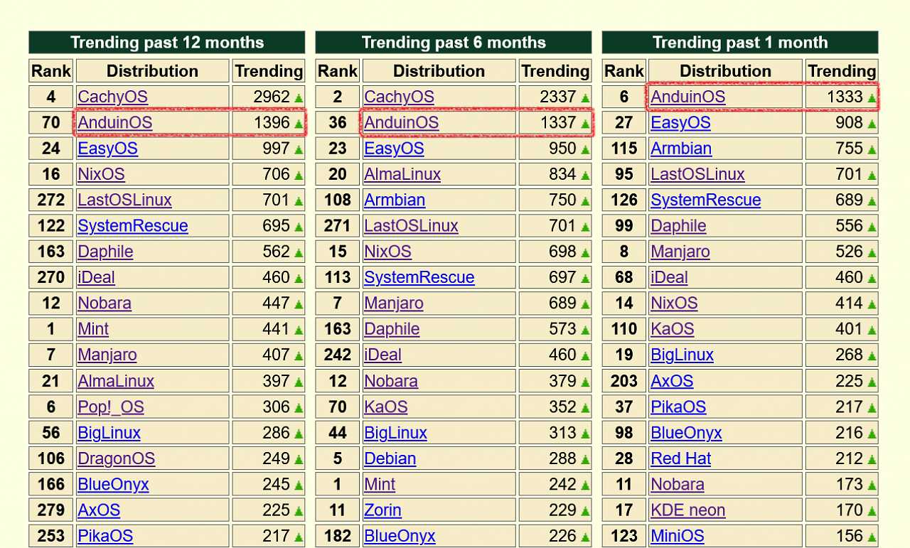 [28/05/2025] DistroWatch