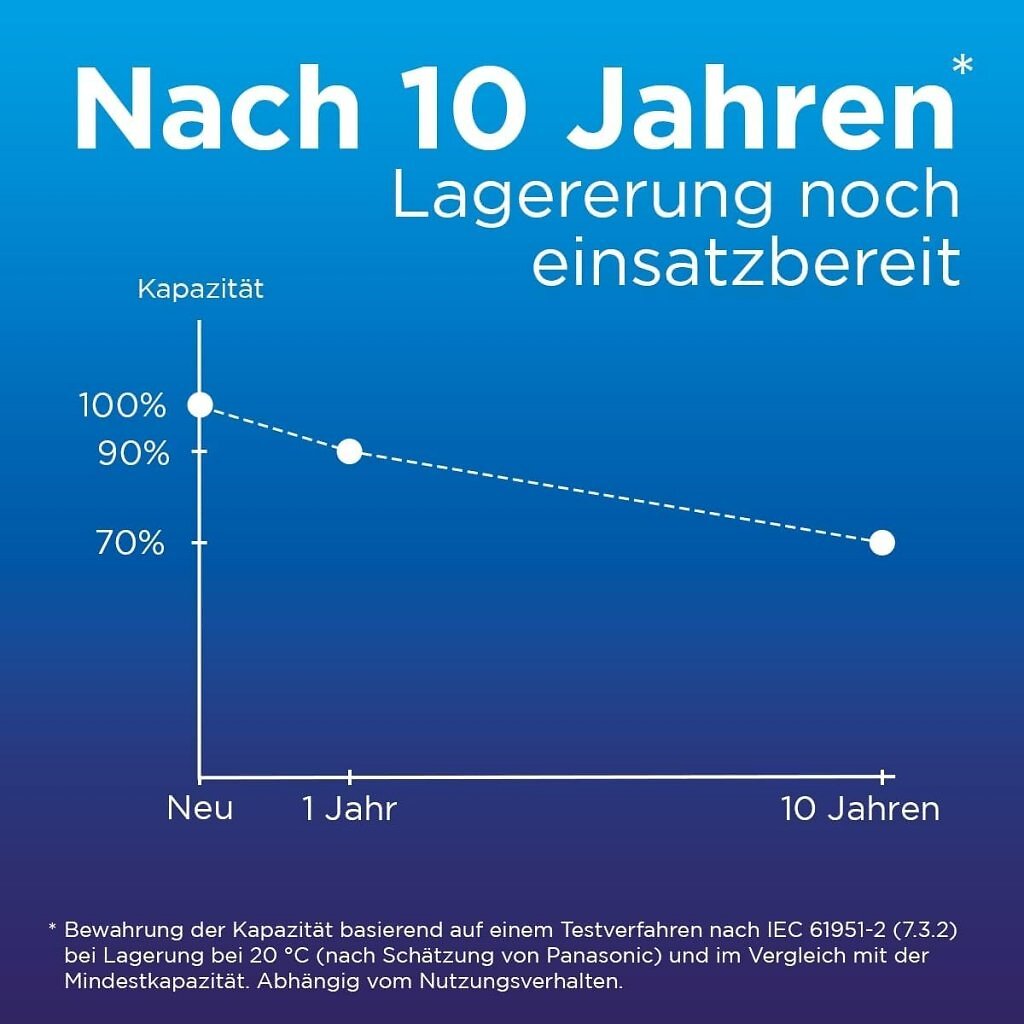 Die Eneloop-Akkus in AA und AAA sind bei Amazon befristet im Angebot. Die wiederaufladbaren Batterien sind wegen ihrer Haltbarkeit sehr beliebt.