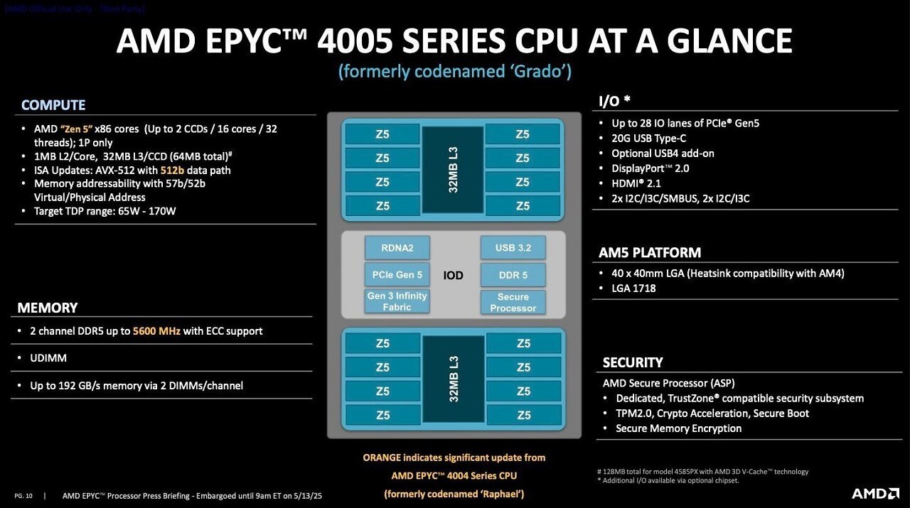 [13/05/2025] Epyc 4005