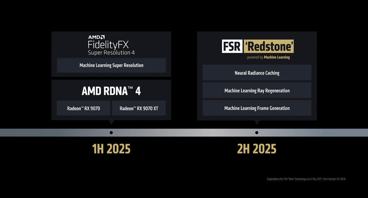 [21/05/2025] FSR Redstone Roadmap