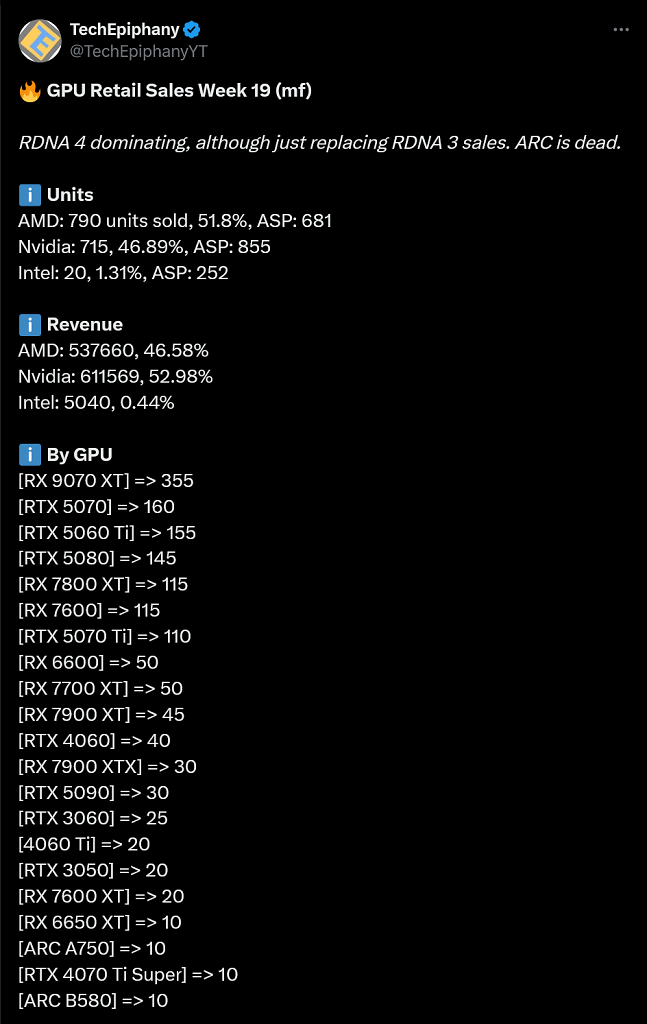 [13/05/2025] GPUs bei Mindfactory