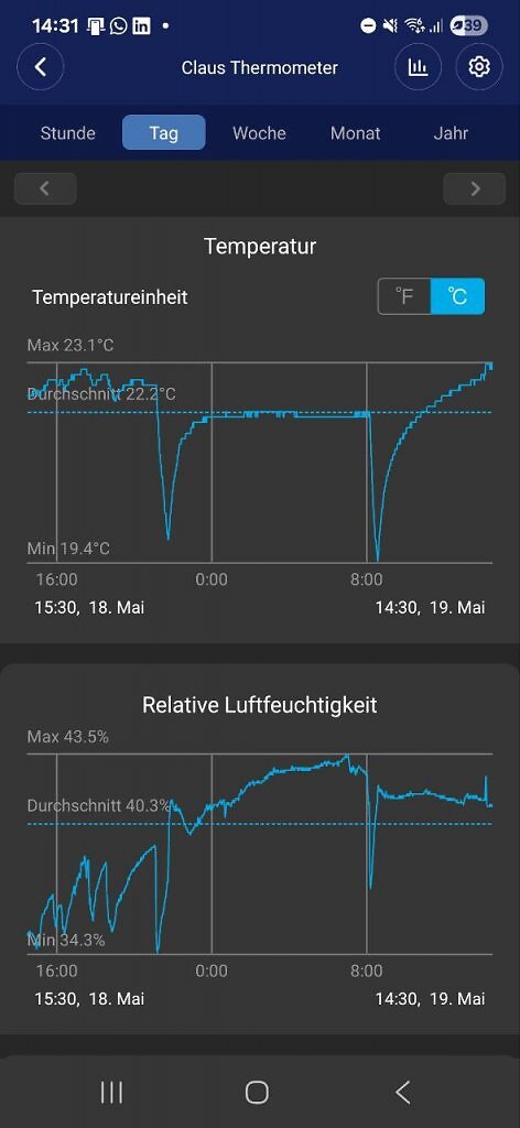 [19/05/2025] Graph zur Temperatur und relativen Luftfeuchtigkeit in der Govee Home Smartphone-App